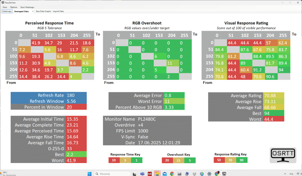 wydajność monitora iiyama g-master gc2480hsu b1