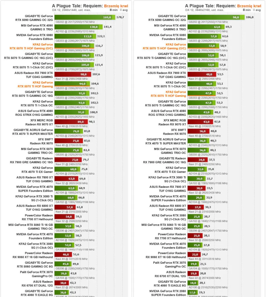 overclocking KFA2 GeForce RTX 5070 Ti Hall of Fame