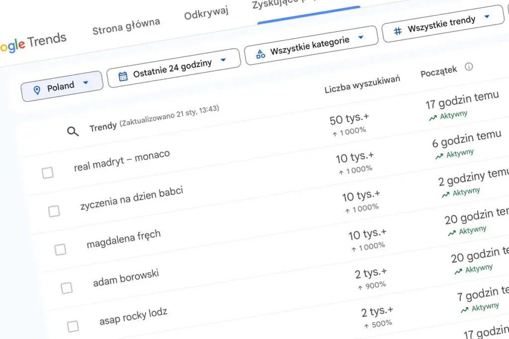 wyszukiwanie google trends
