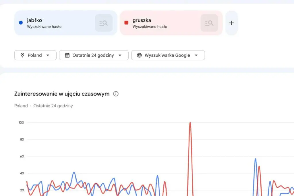 wyszukiwanie google trends