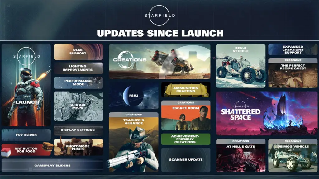 roadmap starfield