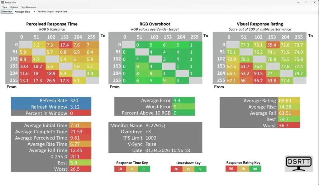 wydajność iiyama G-Master GB2791QSU-B1