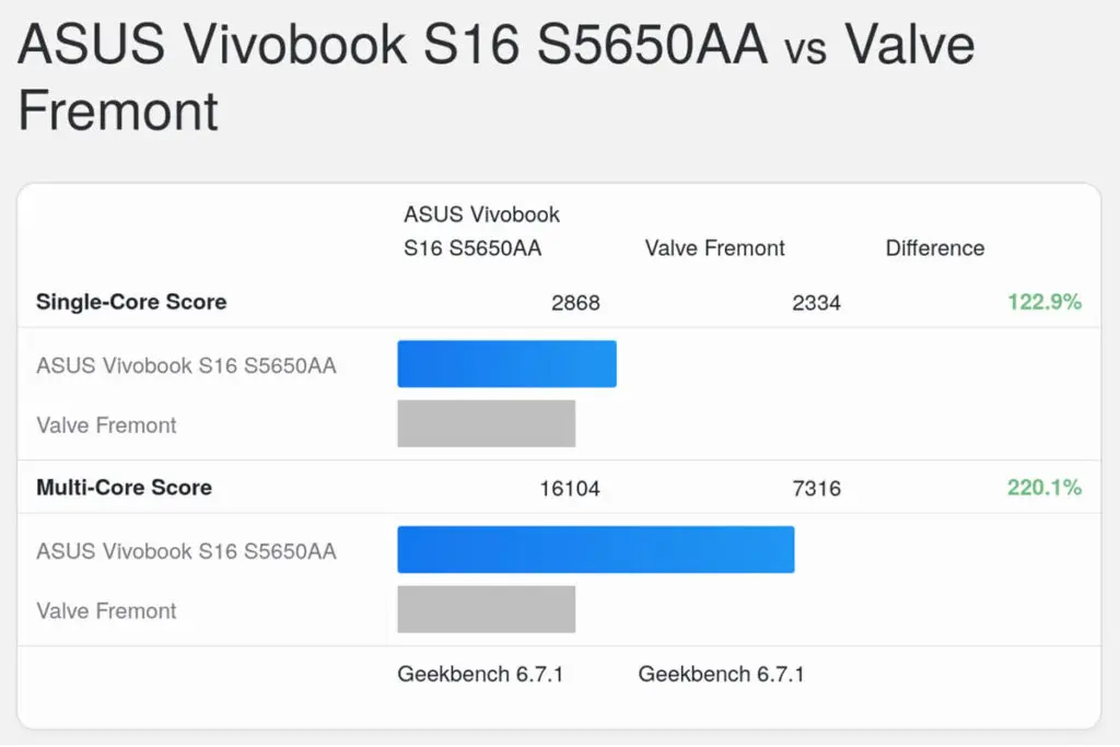 steam machine benchmark