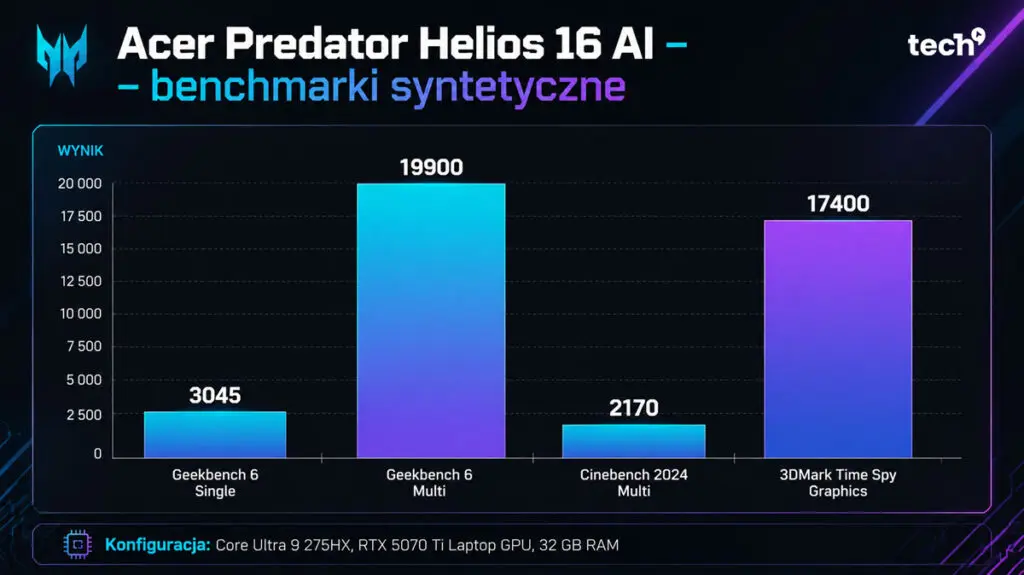 Acer Predator Helios 16 ai laptop gamingowy