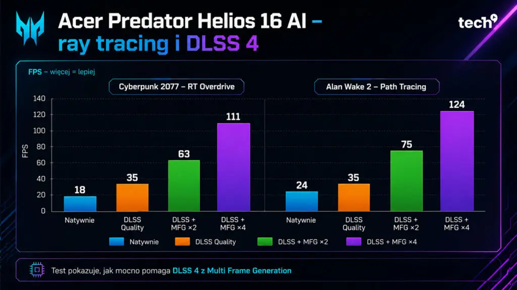 Acer Predator Helios 16 ai laptop gamingowy