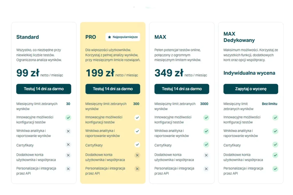 cennik testportal