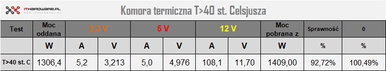 hot box MSI MEG Ai1300P
