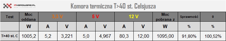 Testy w komorze cieplnej