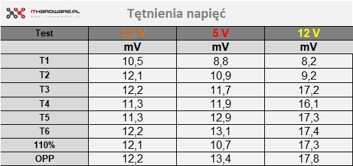 Tętnienia napięć