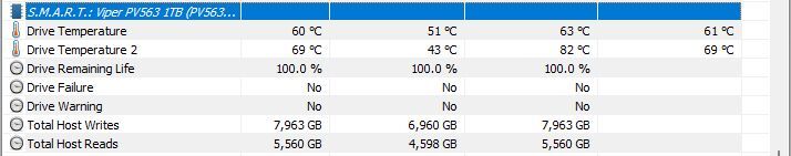 Temperatury w Patriot Viper PV563 1 TB
