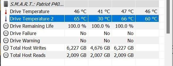 patriot p4000 v4 benchmark